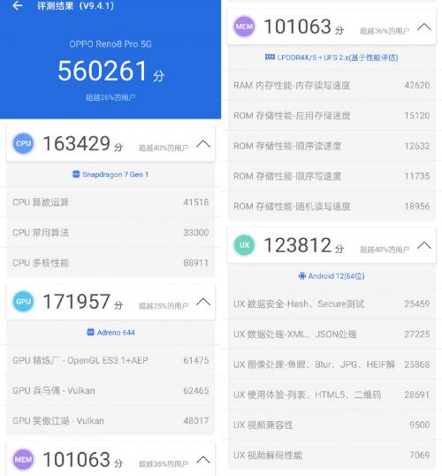 骁龙7 Gen 1性能怎么样？OPPO Reno8 Pro表现出色