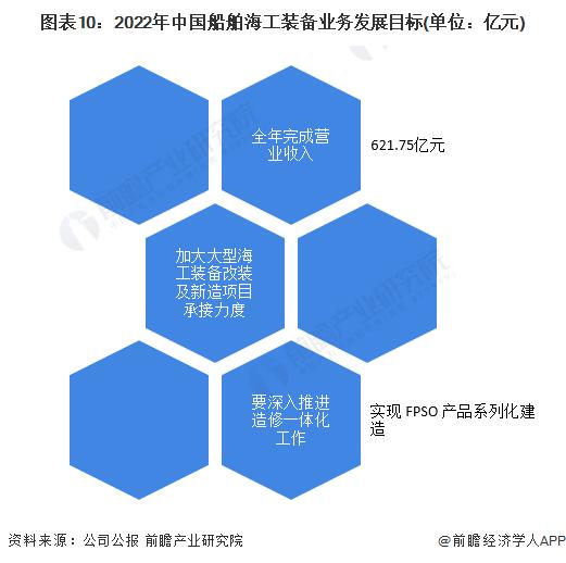 干货！2022年中国海洋工程装备制造行业龙头企业分析——中国船舶：高端海工装备龙头