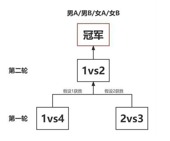 2022“冯珊珊学院杯”青少年高尔夫球锦标赛：衡泰信赛道将诞生14个名额