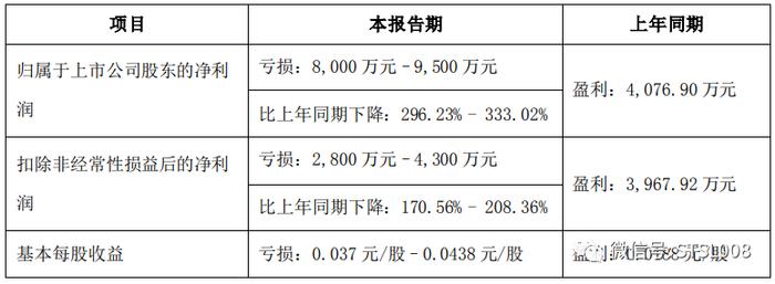 行情爆冷!利润翻倍走跌！上游化工厂顶不住！停产、降薪、裁员……