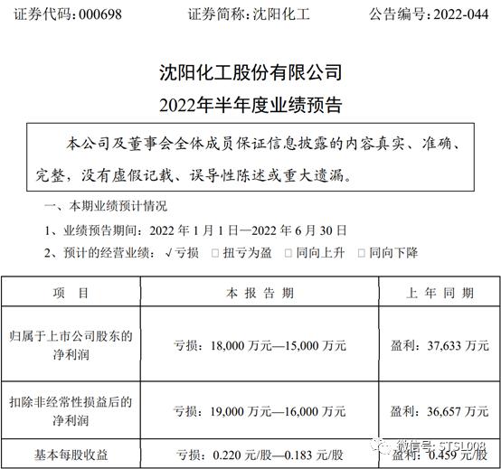 行情爆冷!利润翻倍走跌！上游化工厂顶不住！停产、降薪、裁员……