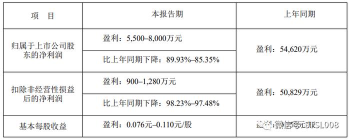 行情爆冷!利润翻倍走跌！上游化工厂顶不住！停产、降薪、裁员……