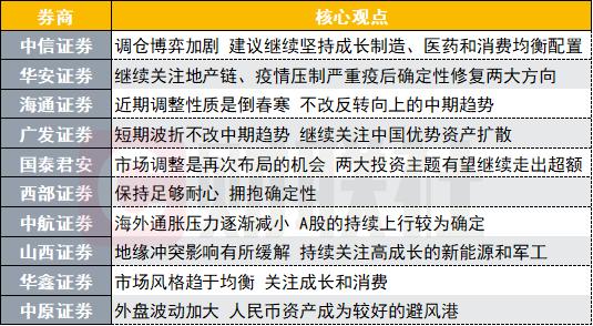 近期调整性质是“倒春寒”？投资主线有哪些？十大券商策略来了