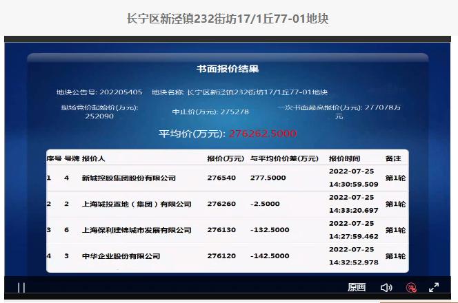 上海新房价格最高的地块被这家房企拿了