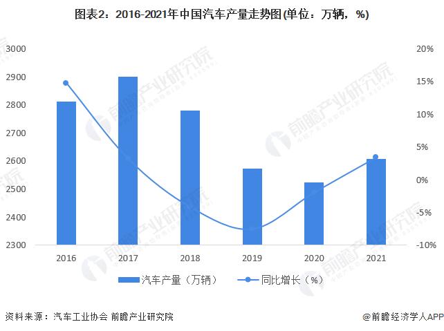 2022年中国汽车行业复合材料市场现状及发展趋势分析 轻量化材料应用占比将持续增加【组图】