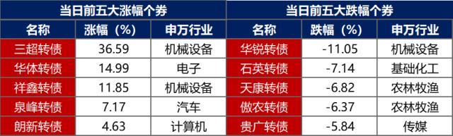 债市早报：增强债市服务民企12条出台，恒大物业134亿质押保证金调查信息公布，旭辉控股国际评级下调至Ba3