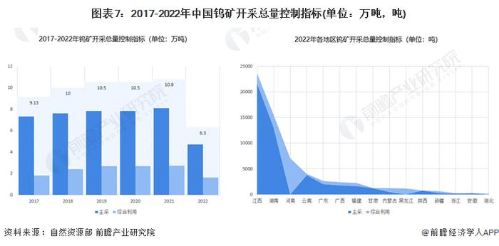 预见2022：《2022年中国硬质合金产业全景图谱》(附市场现状、竞争格局及发展前景等)