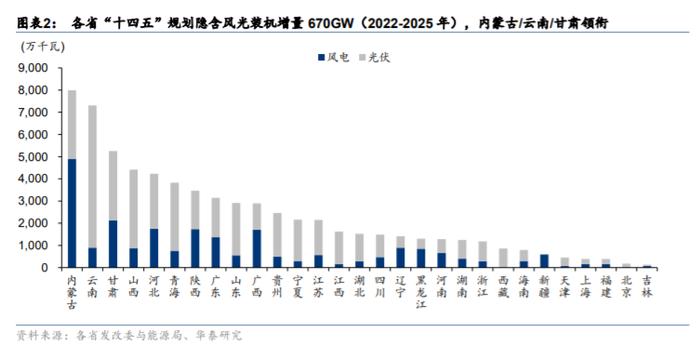 华泰 | 绿电估值修复，把握装机/电价预期差