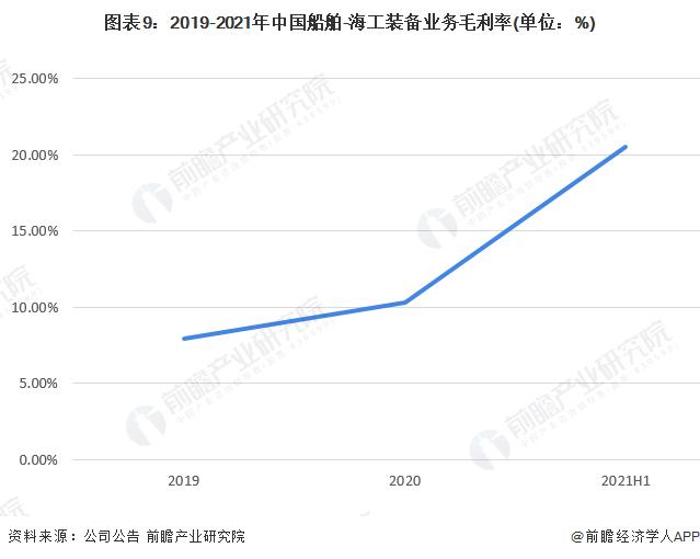 干货！2022年中国海洋工程装备制造行业龙头企业分析——中国船舶：高端海工装备龙头