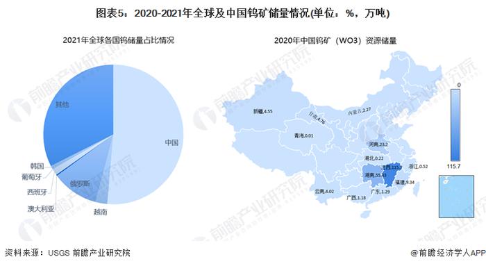 预见2022：《2022年中国硬质合金产业全景图谱》(附市场现状、竞争格局及发展前景等)