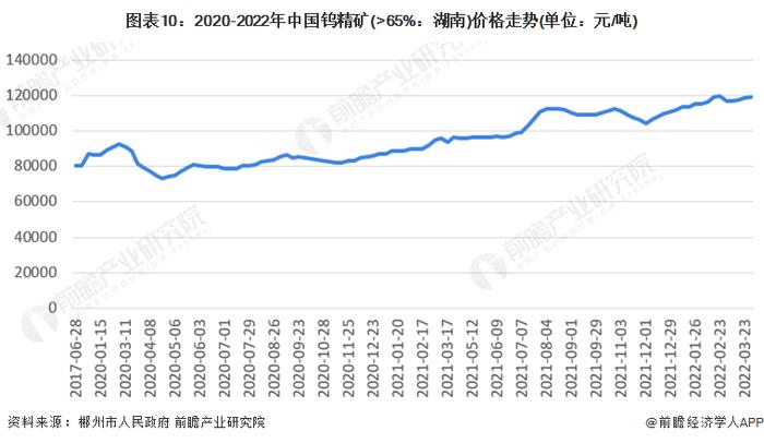 预见2022：《2022年中国硬质合金产业全景图谱》(附市场现状、竞争格局及发展前景等)