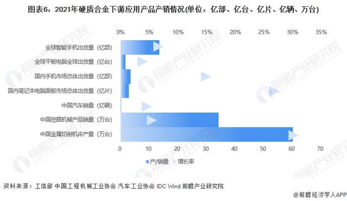 预见2022：《2022年中国硬质合金产业全景图谱》(附市场现状、竞争格局及发展前景等)