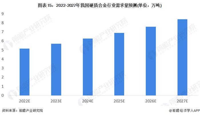 预见2022：《2022年中国硬质合金产业全景图谱》(附市场现状、竞争格局及发展前景等)