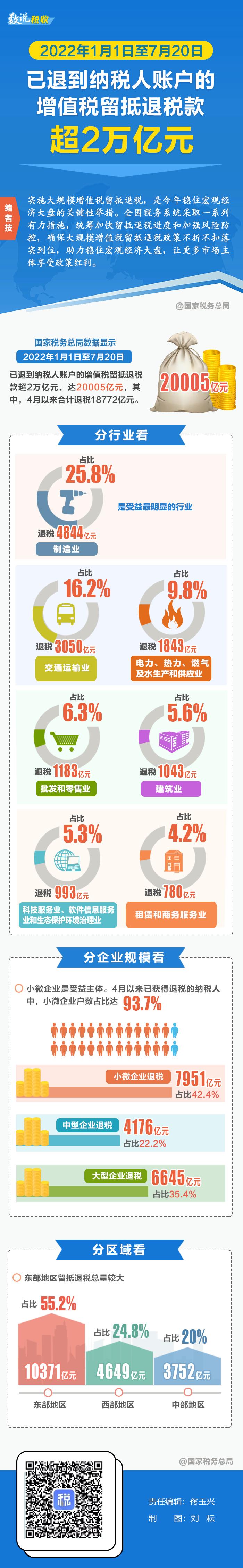 超2万亿元！退款“到账”！你也收到了吗→