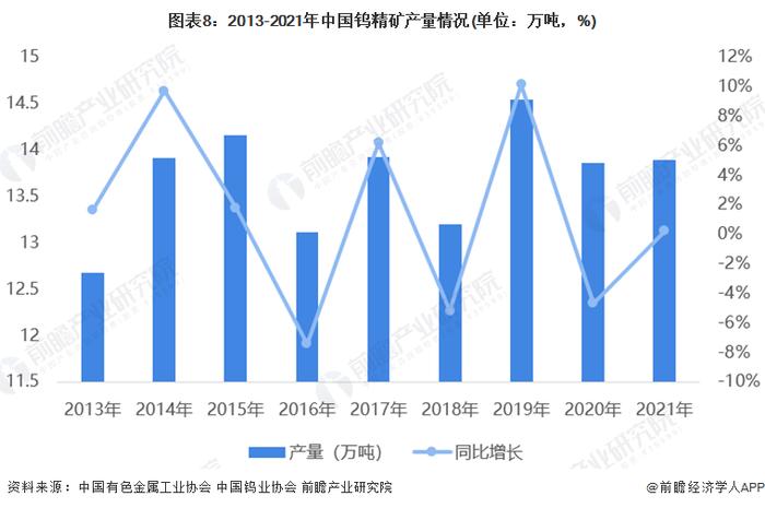 预见2022：《2022年中国硬质合金产业全景图谱》(附市场现状、竞争格局及发展前景等)