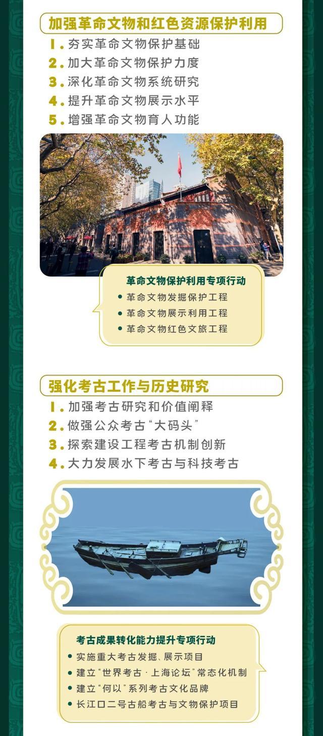 一图读懂上海市“十四五”文物保护利用规划