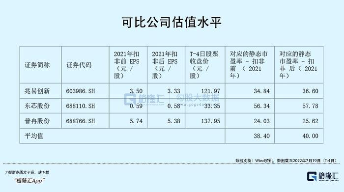 70后高中文凭创业，即将收获一个200亿存储芯片IPO