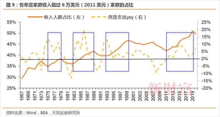 天风证券：对比美国，我国的存量房时代能否开启？