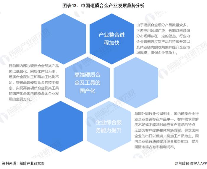 预见2022：《2022年中国硬质合金产业全景图谱》(附市场现状、竞争格局及发展前景等)