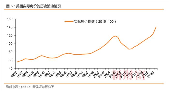 天风证券：对比美国，我国的存量房时代能否开启？