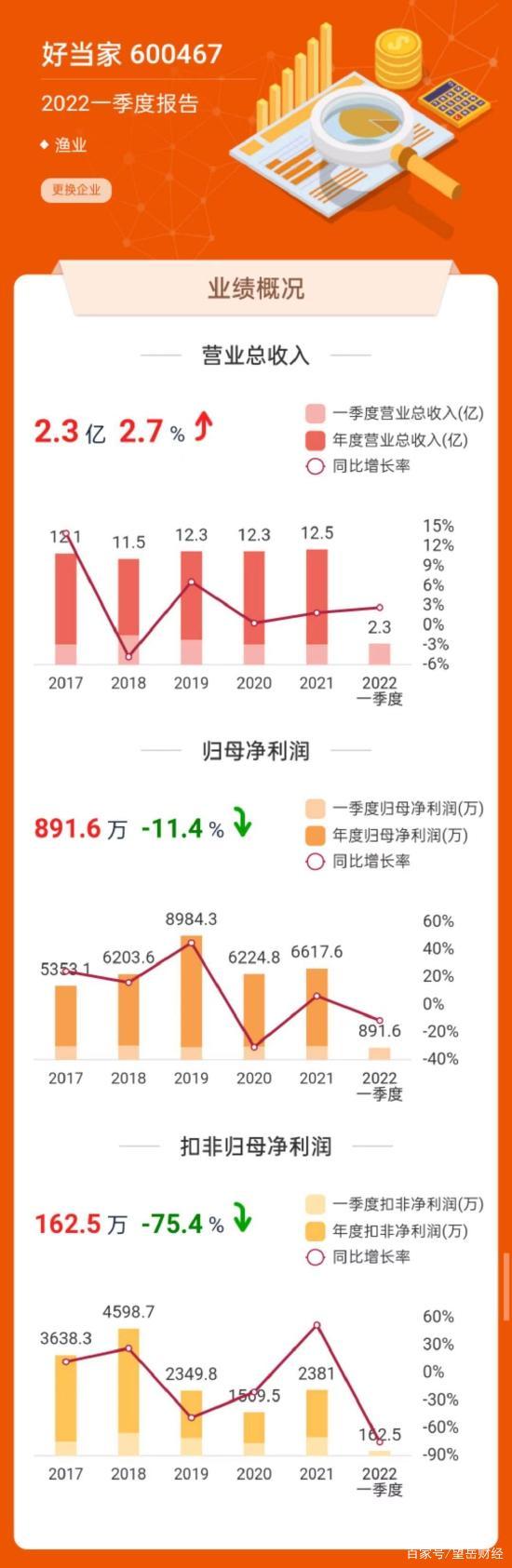 “降本增效”，海参龙头好当家是否还有破局之道？