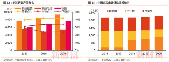 天风证券：对比美国，我国的存量房时代能否开启？