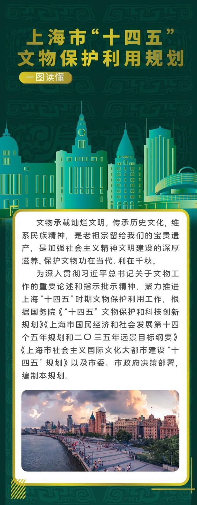 一图读懂上海市“十四五”文物保护利用规划