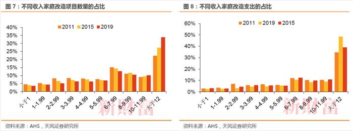 天风证券：对比美国，我国的存量房时代能否开启？