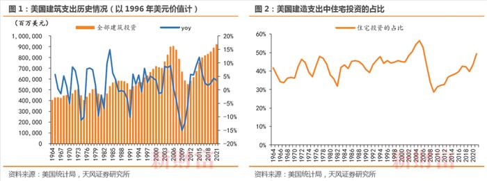 天风证券：对比美国，我国的存量房时代能否开启？