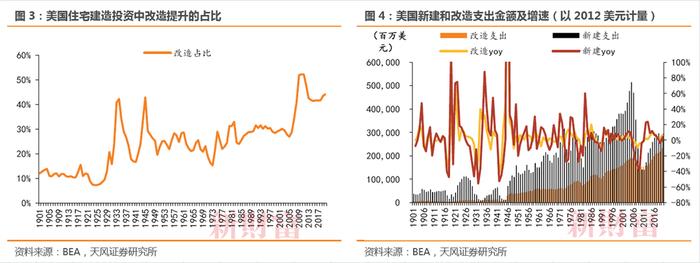 天风证券：对比美国，我国的存量房时代能否开启？