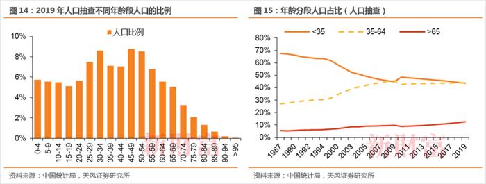 天风证券：对比美国，我国的存量房时代能否开启？