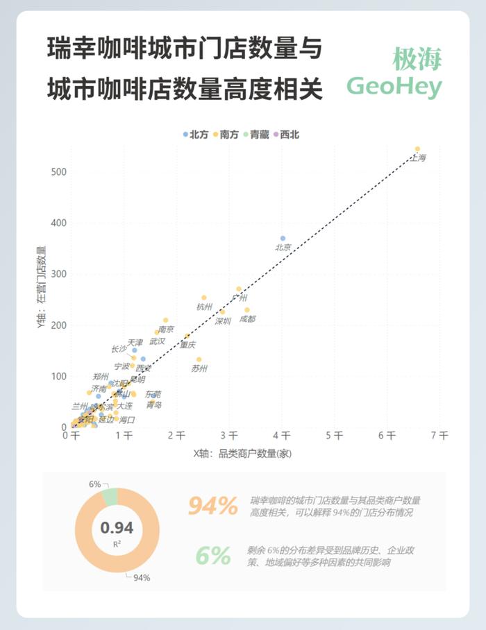 咖啡店，开在哪儿更好？