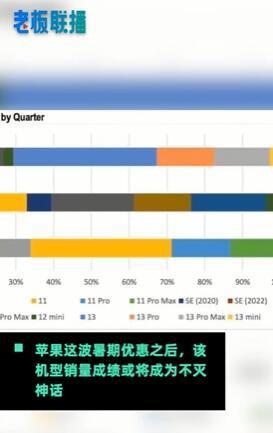 苹果官网部分产品限时降价！iPhone最高能省600元，网友：降价我也买不起