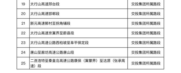 物流保通保畅丨今起，河北25条高速公路试点高温天气差异化收费