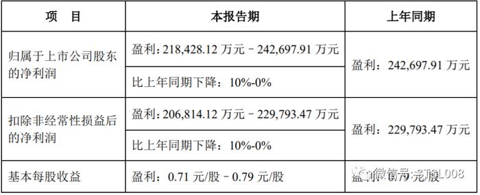 行情爆冷!利润翻倍走跌！上游化工厂顶不住！停产、降薪、裁员……