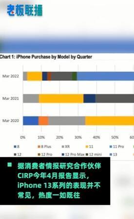 苹果官网部分产品限时降价！iPhone最高能省600元，网友：降价我也买不起