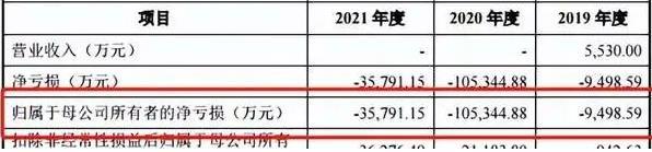 7月第7股破发！中一签亏超2600元，中信证券浮亏2276万元！股友：年内第一次打新就亏15%，欲哭无泪