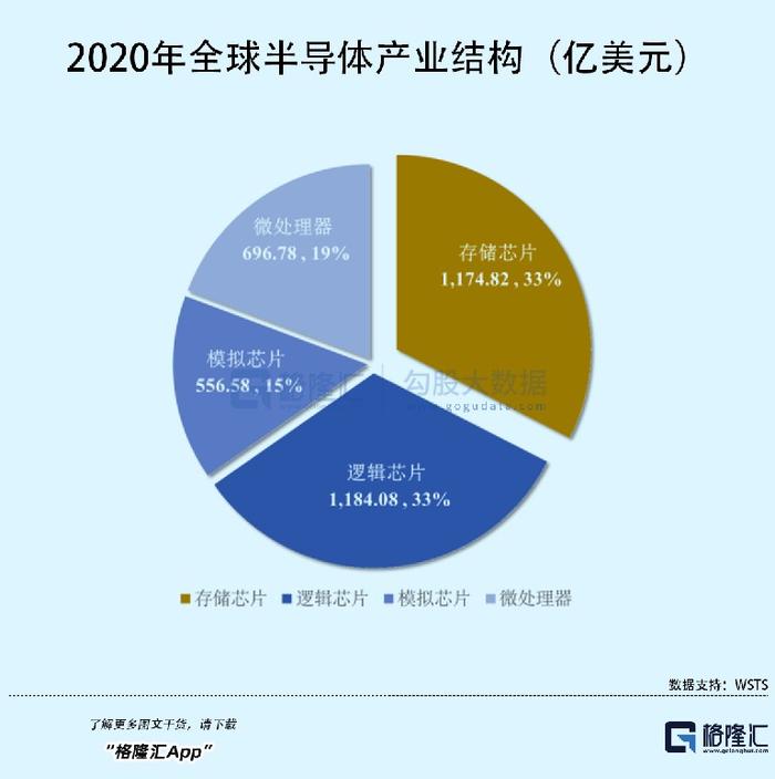 70后高中文凭创业，即将收获一个200亿存储芯片IPO