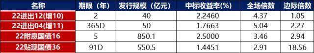 债市早报：增强债市服务民企12条出台，恒大物业134亿质押保证金调查信息公布，旭辉控股国际评级下调至Ba3