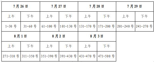 明日开始！邢台最新选房通告来了