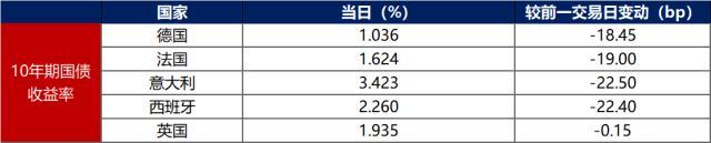 债市早报：增强债市服务民企12条出台，恒大物业134亿质押保证金调查信息公布，旭辉控股国际评级下调至Ba3