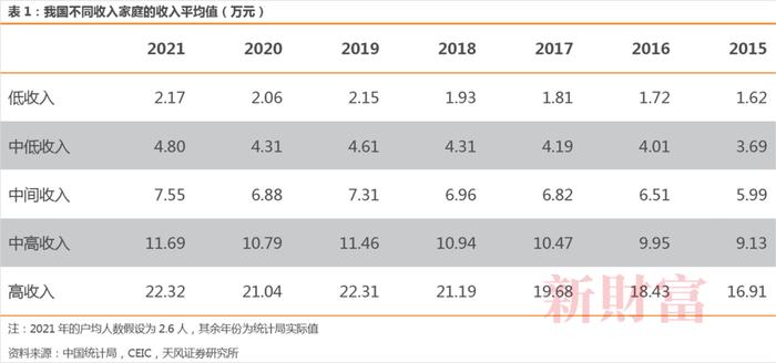 天风证券：对比美国，我国的存量房时代能否开启？