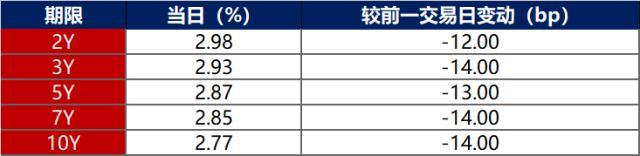 债市早报：增强债市服务民企12条出台，恒大物业134亿质押保证金调查信息公布，旭辉控股国际评级下调至Ba3