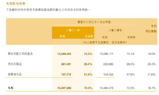 中国飞鹤绩后突然崩了！低毛利率的成人奶会是救命稻草吗？