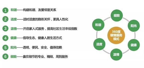 海伦堡地产靠谱吗？深度分析其成为中国地产五十强的原因