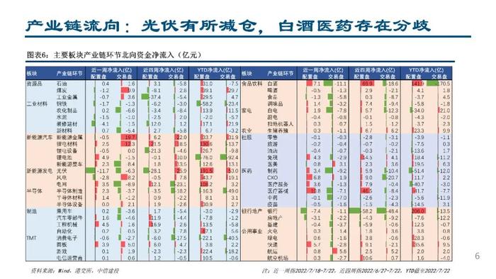 中信建投：配置盘流入医药白酒，交易盘“开车不喝酒”