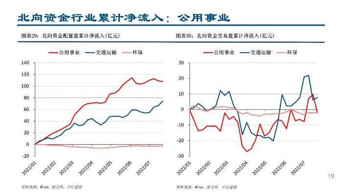 中信建投：配置盘流入医药白酒，交易盘“开车不喝酒”