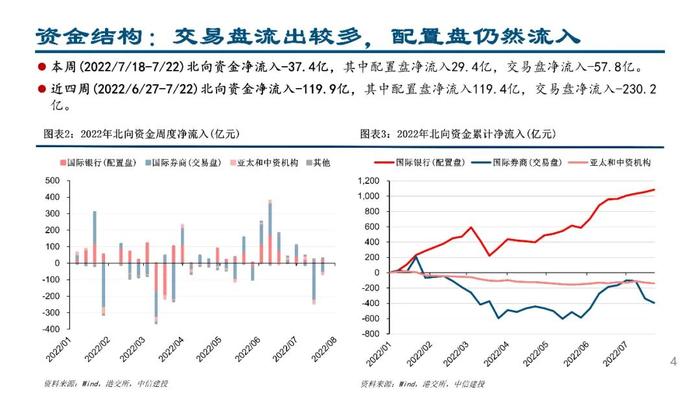 中信建投：配置盘流入医药白酒，交易盘“开车不喝酒”