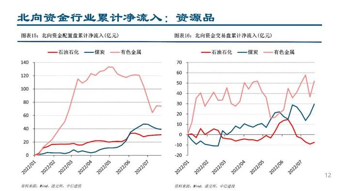 中信建投：配置盘流入医药白酒，交易盘“开车不喝酒”