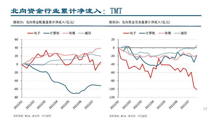 中信建投：配置盘流入医药白酒，交易盘“开车不喝酒”